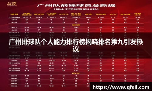 广州排球队个人能力排行榜揭晓排名第九引发热议