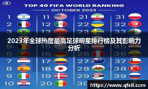 2023年全球热度最高足球明星排行榜及其影响力分析